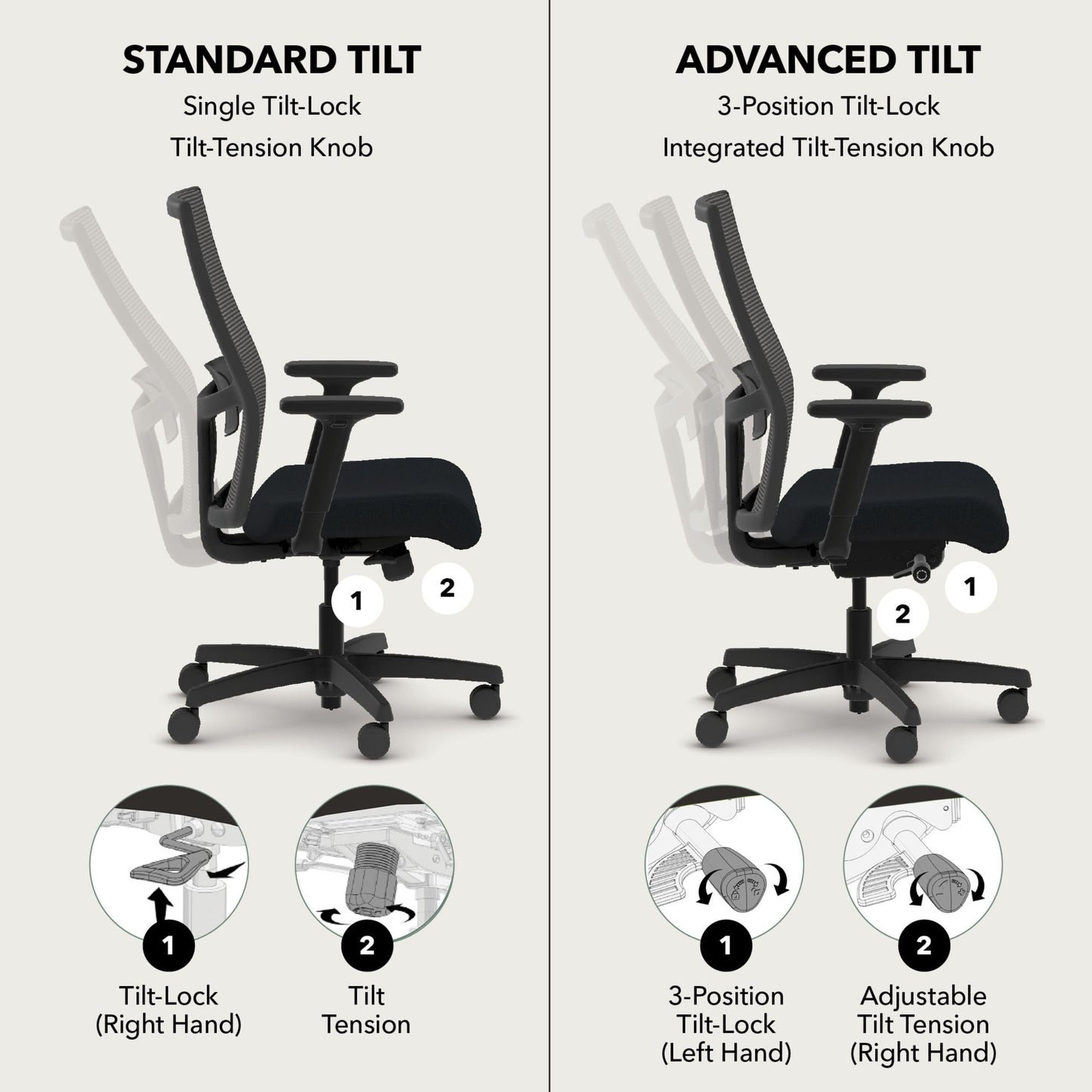HON Ignition 2.0 Ergonomic Office Chair Fabric Seat, Adjustable Tilt, Swivel Wheels, Comfy for Long Hours, Home Office Desk Chairs, Fog
