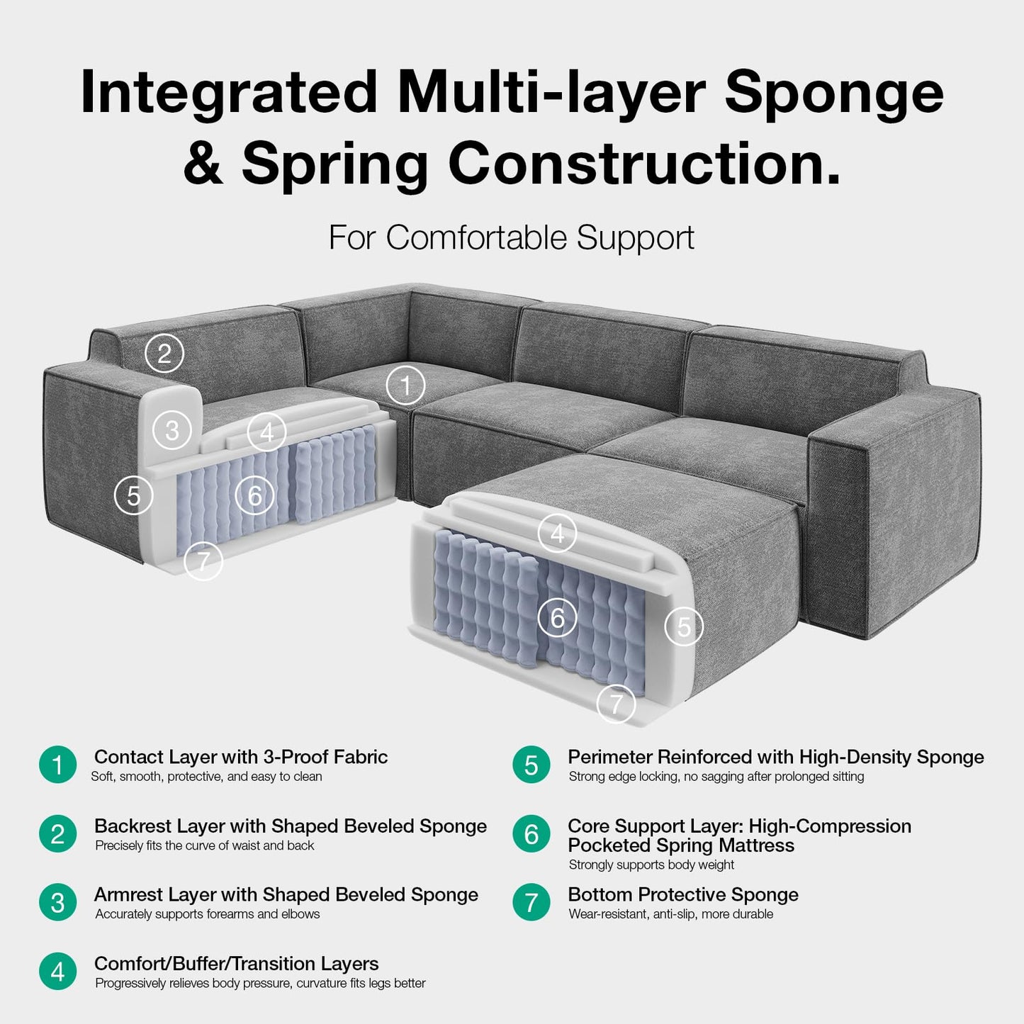 Novilla 109" Modular Sectional Sofa, No Assembly Cloud Sectional Couch with Smarts Coil® Support, Chenille Fabric L Shape Boneless Couch for Living Room Apartment, Dark Gray(R-Arm 4 Seat w/ 1 Ottoman)